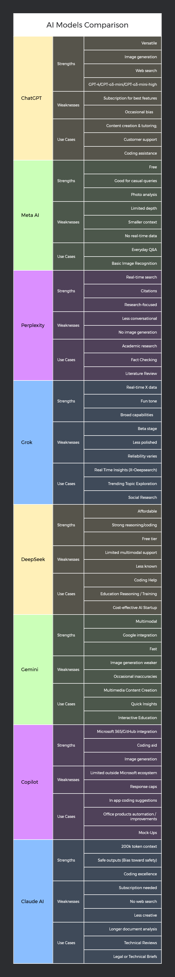 Xmind AI Models Chart